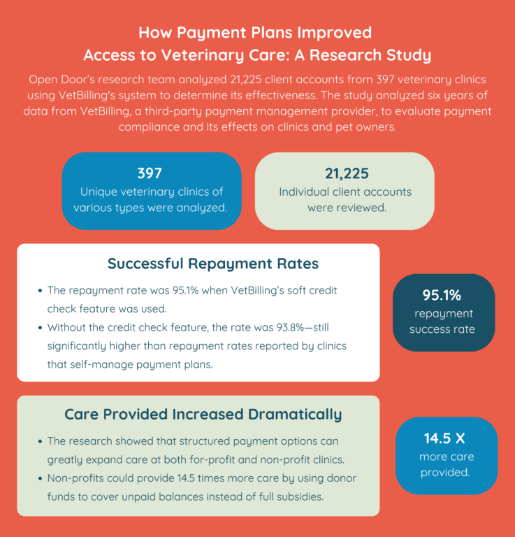 CaseStudy6